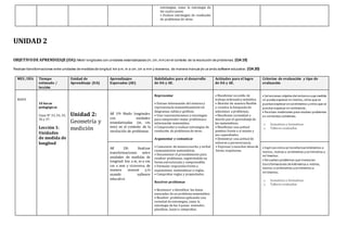 estrategias, como la estrategia de
los cuatro pasos.
• Evaluar estrategias de resolución
de problemas de otros.
UNIDAD 2
OBJETIVODE APRENDIZAJE (OA):Medir longitudes con unidades estandarizadas (m,cm,mm) en el contexto de la resolución de problemas. (OA19)
Realizar transformaciones entre unidades de medidas de longitud:km a m,m a cm,cm a mm y viceversa, de manera manual y/o us ando software educativo. (OA20)
MES /DÍA Tiempo
estimado /
lección
Unidad de
Aprendizaje (UA)
Aprendizajes
Esperados (AE)
Habilidades para el desarrollo
de OA y AE.
Actitudes para el logro
de OA y AE.
Criterios de evaluación y tipo de
evaluación
MAYO
10 horas
pedagógicas
Clase N° 33,34, 35,
36 y 37.
Lección 1:
Unidades
de medida de
longitud
Unidad 2:
Geometría y
medición
AE 19: Medir longitudes
con unidades
estandarizadas (m, cm,
mm) en el contexto de la
resolución de problemas.
Representar
• Extraer información del entornoy
representarla matemáticamente en
diagramas, tablas y gráficos.
• Usar representaciones y estrategias
para comprender mejor problemas e
información matemática.
• Comprender y evaluar estrategias de
resolución de problemas de otros.
Argumentar y comunicar
• Comunicar de manera escrita y verbal
razonamientos matemáticos.
• Documentar el procedimiento para
resolver problemas, registrándolo en
forma estructurada y comprensible.
• Formular respuestas frente a
suposiciones matemáticas o reglas.
• Comprobar reglas y propiedades.
Resolver problemas
• Reconocer e identificar los datos
esenciales de un problema matemático.
• Resolver problemas aplicando una
variedad de estrategias, como la
estrategia de los 4 pasos: entender,
planificar, hacer y comprobar.
• Manifestar un estilo de
trabajo ordenadoy metódico.
• Abordar de manera flexible
y creativa la búsqueda de
soluciones a problemas.
• Manifestar curiosidad e
interés por el aprendizaje de
las matemáticas.
• Manifestar una actitud
positiva frente a sí mismo y
sus capacidades.
• Demostrar una actitud de
esfuerzo y perseverancia.
• Expresar y escuchar ideas de
forma respetuosa.
• Seleccionan objetos del entornocuya medida
se pueda expresar en metros, otros que se
puedanexpresar encentímetros yotros que se
puedanexpresar enmilímetros.
• Realizan mediciones para resolver problemas
en contextos cotidianos.
o Sumativas y formativas
o Talleres evaluados
AE 20: Realizar
transformaciones entre
unidades de medidas de
longitud: km a m, m a cm,
cm a mm y viceversa, de
manera manual y/o
usando software
educativo
• Explicancómose transformankilómetros a
metros, metros a centímetros ycentímetros a
milímetros.
• Resuelvenproblemas que involucran
transformaciones de kilómetros a metros,
metros a centímetros ycentímetros a
milímetros.
o Sumativas y formativas
o Talleres evaluados
 