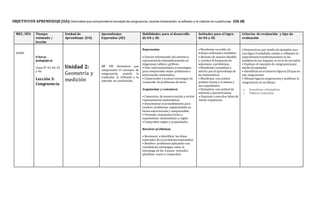OBJETIVODE APRENDIZAJE (OA):Demostrar que comprender el concepto de congruencia,usando la traslación,la reflexión y la rotación en cuadrículas. (OA18)
.
MES /DÍA Tiempo
estimado /
lección
Unidad de
Aprendizaje (UA)
Aprendizajes
Esperados (AE)
Habilidades para el desarrollo
de OA y AE.
Actitudes para el logro
de OA y AE.
Criterios de evaluación y tipo de
evaluación
JUNIO
8 horas
pedagógicas
Clase N° 43,44, 45
y 46.
Lección 3:
Congruencia
Unidad 2:
Geometría y
medición
AE 18: Demostrar que
comprender el concepto de
congruencia, usando la
traslación, la reflexión y la
rotación en cuadrículas.
Representar
• Extraer información del entornoy
representarla matemáticamente en
diagramas, tablas y gráficos.
• Usar representaciones y estrategias
para comprender mejor problemas e
información matemática.
• Comprender y evaluar estrategias de
resolución de problemas de otros.
Argumentar y comunicar
• Comunicar de manera escrita y verbal
razonamientos matemáticos.
• Documentar el procedimiento para
resolver problemas, registrándolo en
forma estructurada y comprensible.
• Formular respuestas frente a
suposiciones matemáticas o reglas.
• Comprobar reglas y propiedades.
Resolver problemas
• Reconocer e identificar los datos
esenciales de un problema matemático.
• Resolver problemas aplicando una
variedad de estrategias, como la
estrategia de los 4 pasos: entender,
planificar, hacer y comprobar.
• Manifestar un estilo de
trabajo ordenadoy metódico.
• Abordar de manera flexible
y creativa la búsqueda de
soluciones a problemas.
• Manifestar curiosidad e
interés por el aprendizaje de
las matemáticas.
• Manifestar una actitud
positiva frente a sí mismo y
sus capacidades.
• Demostrar una actitud de
esfuerzo y perseverancia.
• Expresar y escuchar ideas de
forma respetuosa.
• Demuestran,por medio de ejemplos, que
una figura trasladada,rotada o reflejada no
experimenta transformaciones en las
medidas de sus ángulos, ni en la de sus lados.
• Explican el concepto de congruencia por
medio de ejemplos.
• Identifican en el entorno figuras 2D que no
son congruentes.
• Dibujan figuras congruentes y justifican la
congruencia en su dibujo..
o Sumativas y formativas
o Talleres evaluados
 