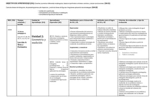 OBJETIVODE APRENDIZAJE (OA):Diseñar yconstruir diferentes rectángulos,dados el perímetro o el área o ambos,y sacar conclusiones. (OA21)
Calcular áreas de triángulos, de paralelogramos yde trapecios, y estimar áreas de figuras irregulares aplicando las estrategias: (OA22)
• conteo de cuadrículas
• comparación con el área de un rectángulo
• completando figuras por traslación.
.
MES /DÍA Tiempo
estimado /
lección
Unidad de
Aprendizaje (UA)
Aprendizajes
Esperados (AE)
Habilidades para el desarrollo
de OA y AE.
Actitudes para el logro
de OA y AE.
Criterios de evaluación y tipo de
evaluación
JUNIO
16 horas
pedagógicas
Clase N° 47,48, 49,
50,51, 52,53 y 54.
Lección 4:
Área y
Perímetro
Unidad 2:
Geometría y
medición
AE 21: Diseñar y construir
diferentes rectángulos,
dados el perímetro o el área
o ambos, y sacar
conclusiones.
Representar
• Extraer información del entornoy
representarla matemáticamente en
diagramas, tablas y gráficos.
• Usar representaciones y estrategias
para comprender mejor problemas e
información matemática.
• Comprender y evaluar estrategias de
resolución de problemas de otros.
Argumentar y comunicar
• Comunicar de manera escrita y verbal
razonamientos matemáticos.
• Documentar el procedimiento para
resolver problemas, registrándolo en
forma estructurada y comprensible.
• Formular respuestas frente a
suposiciones matemáticas o reglas.
• Comprobar reglas y propiedades.
Resolver problemas
• Reconocer e identificar los datos
esenciales de un problema matemático.
• Resolver problemas aplicando una
variedad de estrategias, como la
estrategia de los 4 pasos: entender,
planificar, hacer y comprobar.
• Manifestar un estilo de
trabajo ordenadoy metódico.
• Abordar de manera flexible
y creativa la búsqueda de
soluciones a problemas.
• Manifestar curiosidad e
interés por el aprendizaje de
las matemáticas.
• Manifestar una actitud
positiva frente a sí mismo y
sus capacidades.
• Demostrar una actitud de
esfuerzo y perseverancia.
• Expresar y escuchar ideas de
forma respetuosa.
• Dibujan dos o más rectángulos de igual
perímetro y/o área.
• Dibujan rectángulos cuya área se conoce.
• Comprueban que,entre los rectángulos de
igual perímetro, el cuadrado es el que tiene
mayor área.
• Forman figuras en el plano, trasladando
figuras.
• Forman figuras del planoa partir de
reflexiones.
• Transforman figuras del planoen otras de
igual área,aplicando transformaciones
isométricas.
o Sumativas y formativas
o Talleres evaluados
AE22: Calcular áreas de
triángulos, de
paralelogramos y de
trapecios, y estimar áreas de
figuras irregulares
aplicando las estrategias:
• conteo de cuadrículas
• comparación con el área
de un rectángulo
• completando figuras por
traslación.
• Elaboran estrategias para calcular áreas de
triángulos rectángulos a partir delárea de un
rectángulo.
• Elaboran estrategias para calcular áreas de
triángulos acutángulos, usandoáreas de
triángulos rectángulos.
• Calculan áreas de triángulos acutángulos,
aplicando estrategias elaboradas.
• Elaboran estrategias para calcular áreas de
triángulos obtusángulos a partir de
paralelogramos.
• Explican la estrategia usada en la
resolución de un problema relativo a
cálculos de áreas de rectángulos.
• Evalúan la solución de problemas relativos
a áreas en función del contexto del
problema.
• Estiman áreas pedidas en un problema y
cotejan esta estimación con la solución
obtenida.
 