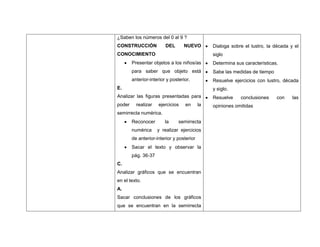 ¿Saben los números del 0 al 9 ?
CONSTRUCCIÓN             DEL      NUEVO         Dialoga sobre el lustro, la década y el
CONOCIMIENTO                                    siglo
        Presentar objetos a los niños/as        Determina sus características.
        para saber que objeto está              Sabe las medidas de tiempo
        anterior-interior y posterior.          Resuelve ejercicios con lustro, década
E.                                              y siglo.
Analizar las figuras presentadas para           Resuelve    conclusiones     con    las
poder     realizar   ejercicios    en      la   opiniones omitidas
semirrecta numérica.
        Reconocer        la     semirrecta
        numérica     y realizar ejercicios
        de anterior-interior y posterior
        Sacar el texto y observar la
        pág. 36-37
C.
Analizar gráficos que se encuentran
en el texto.
A.
Sacar conclusiones de los gráficos
que se encuentran en la semirrecta
 