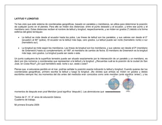 LATITUD Y LONGITUD

Ya has visto que este sistema de coordenadas geográficas, basado en paralelos y meridianos, se utiliza para determinar la posición
de cualquier punto en el planeta. Para ello se miden dos distancias: entre el punto deseado y el ecuador, y entre ese punto y el
meridiano cero. Estas distancias reciben el nombre de latitud y longitud, respectivamente, y se miden en grados (º) debido a la forma
esférica del globo terráqueo.

       La latitud se mide desde el ecuador hasta los polos. Las líneas de latitud son los paralelos, y sus valores van desde el 0°
       (ecuador) al 90° (polos). El ecuador es la latitud más baja, cero grados. La latitud puede ser norte (hemisferio norte) o sur
       (hemisferio sur).

       La longitud se mide según los meridianos. Las líneas de longitud son los meridianos, y sus valores van desde el 0º (meridiano
       de Greenwich) hasta su complementario, el 180º, el meridiano de cambio de fecha. El meridiano de Greenwich es la longitud
       más baja, cero grados. La longitud puede ser oeste o este.

Un punto cualquiera de la superficie terrestre puede ser situado exactamente por la intersección de un paralelo y un meridiano, es
decir por dos números o coordenadas que representan a la latitud y la longitud. ¿Recuerdas cuál es la posición de la ciudad de San
José, en Costa Rica? ¿En qué hemisferio está: norte o sur, oeste o este?

Piensa que, si estuvieras perdido en el mar, podrías señalar tu posición exacta indicando tu latitud y longitud. Cuando quieras dar tus
coordenadas geográficas, primero escribe la latitud y luego la longitud. ¡No olvides que ambas se miden en grados y debes
escribirlos siempre Así, los momentos del día antes del mediodía eran conocidos como ante meridian (ante significa „antes‟), y los




momentos de después eran post Meridian (post significa „después‟). Las abreviaturas que

Textos de 3°, 5°, 6° anos de educación básica.
Cuaderno de trabajo.

Mi primera Encarta 2009
 