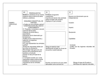 AM                                   AA                                    AA
                       PREREQUISITOS
            Realizar la dinámica el rey manda.   Conteste el siguiente
            Explorar sobre el tema los seres     cuestionario                          Buscar en el diccionario que es:
            bióticos y abióticos.                Cual él es la teoría más acertada     Independencia
                                                 sobre el origen del universo
              ESQUEMA CONCEPTUAL DE              Explique en qué consiste.
TIEMPO                   PARTIDA                 …………………………………….                       Invasión
TENTATIVO   ¿Cuáles son los símbolos patrios?    ……………………………………
25¨           CONSTRUCCION DEL NUEVO             ……………………………………
                     CONOCIMIENTO                …………………………………….                       Imperio
            O Presentar la bandera y escudo      ……………………………………
            nacional del Ecuador.
            Observar de forma libre y                                                  Revolución
            espontánea
            Exposición de lo observado por
            los alumnos.
            Análisis de las observaciones y                                            Capitalista
            selección de aspectos
            importantes.
            FH ¿que representan los símbolos
            patrios?                                                                    Conteste:
            Anotar las respuestas dadas por      Dibuje el sistema solar                Cuáles son las regiones naturales del
            los niños en el pizarrón.            identificando el lugar en el que se    Ecuador.
            RD entregar hoja guía con una        encuentra nuestro planeta.
            lectura de la importancia de la
            bandera y el escudo.
            Extraer la idea principal de la
            lectura.
            C Comparar lo leído con lo las
            respuestas dadas anteriormente.
            Establecer conclusiones de la
            importancia de los símbolos          Escriba una teoría en la que usted           Dibuje el mapa de Ecuador e
            patrios.                             demuestre como se formo el                   identifique las regiones naturales.
 