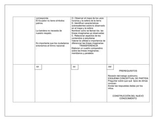 corresponda.                       O. Observar el mapa de los usos
El Ecuador no tiene símbolos       horarios y la esfera de la tierra
patrios.                           D. Identificar características
                                   sobresalientes sobre lo observado
                                   en el mapa y la esfera
La bandera no necesita de          Nombrar como se llaman los las
nuestro respeto.                   líneas imaginarias ya observadas
                                   C. Relacionar aspectos de los
                                   contenidos a estudiarse
                                   Valorar la utilidad e importancia de
Es importante que los ciudadanos   diferenciar las líneas imaginarias
entonemos el himno nacional.                TRANSFERENCIA
.                                  Elaborar un cuadro comparativo
                                   sobre las líneas imaginarias :
                                   meridianos y paralelos




AA                                  AA                                    AM
                                                                                    PREREQUISITOS

                                                                          Revisión del trabajo autónomo.
                                                                          ESQUEMA CONCEPTUAL DE PARTIDA
                                                                          Preguntar sobre que qué tipos de climas
                                                                          conocen.
                                                                          Anotar las respuestas dadas por los
                                                                          niños.


                                                                               CONSTRUCCIÓN DEL NUEVO
                                                                                   CONOCIMIENTO
 