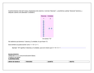 Cuando tenemos más de 9 cosas, empezamos otra columna - la de las "decenas" - y escribimos cuántas "decenas" tenemos, y
después cuántos unos (llamados "unidades"):

                                                       Decenas Unidades
                                                          1           2




                                                         El número "12"

Así sabemos que tenemos 1 decena y 2 unidades, lo que hacen 12.

Esto también se puede escribir como 1 × 10 + 2 × 1.

      Ejemplo: "35" significa 3 decenas y 5 unidades, que es lo mismo que 3 × 10 + 5 × 1



BILIBLIOGRAFIA
Textos de 3°, 4°, 5° anos de educación básica.
Cuaderno de trabajo.
4.-ESTRUCTURA:

AÑOS DE BASICA               TERCERO                              QUINTO                          SEXTO
 