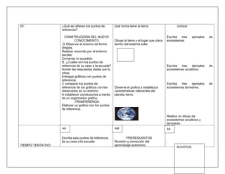 25¨                ¿Qué se refieren los puntos de        Qué forma tiene la tierra.                     conoce
                   referencia?.                                                                  .

                     CONSTRUCCION DEL NUEVO                                                      Escriba   tres    ejemplos   de
                             CONOCIMIENTO                Dibuje la tierra y el lugar que ubica   ecosistemas.
                   .O Observar el entorno de forma       dentro del sistema solar.
                   dirigida,
                   Realizar recorrido por el entorno
                   escolar.
                   Comentar lo sucedido.
                   H. ¿Cuales son los puntos de
                   referencia de su casa a la escuela?                                           Escriba   tres  ejemplos     de
                   Anotar las respuestas dadas por lo                                            ecosistemas acuáticos.
                   niños.
                   Entregar gráficos con puntos de
                   referencia.
                   C comparar los puntos de                                                      Escriba   tres   ejemplos    de
                   referencia de los gráficos con los    Observe el grafico y establezca         ecosistemas terrestres.
                   observados en su entorno.             características relevantes del
                   A establecer conclusiones a través    planeta tierra.
                   de un organizador grafico.
                             .TRANFERENCIA
                   Elaborar un grafico con los puntos
                   de referencia.

                                                                                                 Realice un dibujo de
                                                                                                 ecosistemas acuáticos y
                                                                                                 terrestres.
                   AA                                    AM                                      AA

                   Escriba seis puntos de referencia             PREREQUISITOS
                   de su casa a la escuela.              Revisión y corrección del               .
TIEMPO TENTATIVO                                         aprendizaje autónomo.
                                                                                                       ACUATICOS
 