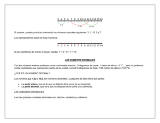 Si quieres, puedes practicar ordenando los números naturales siguientes: 3, 1, 10, 5 y 7.

Los representamos sobre la recta numérica:




Si los escribimos de menor a mayor, resulta: 1 < 3 < 5 < 7 < 10


                                                   LOS NÚMEROS DECIMALES

Con los números enteros podemos contar cantidades exactas: 2 kilogramos de carne, 1 metro de altura, -3 °C..., pero no podemos
contar cantidades que representen partes de la unidad, como2,5 kilogramos de fruta, 1,52 metros de altura o 18,3 ºC.

¿QUÉ ES UN NÚMERO DECIMAL?

Los números 2,5, 1,52 o 18,3 son números decimales. Cualquiera de ellos tiene dos partes:

       La parte entera, que es la que va delante de la coma (a su izquierda).
       La parte decimal, que es la que va después de la coma (a su derecha).

LAS UNIDADES DECIMALES

Las tres primeras unidades decimales son: décima, centésima y milésima.
 