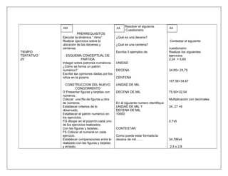 AM                                     AA    Resolver el siguiente          AA
                                                         Cuestionario
                       PRERREQUISITOS
            Ejecutar la dinámica “ ritmo”          ¿Qué es una decena?
            Realizar ejercicios sobre la                                                Contestar el siguiente
            ubicación de las decenas y             ¿Qué es una centena?
            centenas.                                                                   cuestionario:
TIEMPO                                             Escriba 5 ejemplos de:               Realizar los siguientes
TENTATIVO     ESQUEMA CONCEPTUAL DE                                                     ejercicios:
25¨                       PARTIDA                                                       2,24 + 5,65
            Indagar sobre patrones numéricos.      UNIDAD
            ¿Cómo se forma un patrón
            numérico?                              DECENA                               34,65+ 23,75
            Escribir las opiniones dadas por los
            niños en la pizarra.                   CENTENA
                                                                                        167,56+34,67
              CONSTRUCCION DEL NUEVO               UNIDAD DE MIL
                       CONOCIMIENTO
            O Presentar figuras y tarjetas con     DECENA DE MIL                        75,90+32,54
            números.
            Colocar una fila de figuras y otra                                          Multiplicación con decimales:
            de números.                            En el siguiente numero identifique
            Establecer criterios de lo             UNIDAD DE MIL Y                      34, 27 ×6
            observado.                             DECENA DE MIL
            Establecer el patrón numérico en       10000
            los ejercicios.
            FG dibujar en el pizarrón cada uno                                          2,7x5
            de los ejercicios realizados
            Con las figuras y tarjetas..           CONTESTAR:
            FS Colocar el numeral en cada
            ejercicio.                             Como puede estar formada la
            Establecer comparaciones entre lo      decena de mil…….                     34,786x4
            realizado con las figuras y tarjetas
            y el texto.                                                                 2,5 x 2,8
 