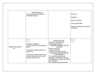 TRANSFERENCIA
                   Formar patrones comunes con                                                  87,6 x4,9
                   materiales del aula.
                                                                                                Conteste;

                                                                                                qué son números

                                                                                                qué son decimales

                                                                                                ponga 10 ejemplos de números
                                                                                                decimales




                   AA                                                                           AA
                                                                  PREREQUISITOS
                                                          Revisión y corrección del
                   Contesta lo siguiente                  aprendizaje autónomo
                   ¿Cuál es el patrón de esta lista de       ESQUEMA CONCEPTUAL DE
TIEMPO TENTATIVO   flores?                                              PARTIDA
      25‟                                                 Explorar sobre los
                   ¿Qué color de flores estará en la      números naturales:
                   posición 9?                            nombre 5 números naturales
                                                            CONSTRUCCIÓN DEL NUEVO
                   ¿Qué color de flores estará antes                CONOCIMIENTO
                   de la flor lila (posición 10) y cual   O.-Presentarvariosnúmeros
                   después (posición 12)?                 naturales y ordinales en cartulina
                                                          E.-Clasificar los números naturales
                                                          y los ordinales.
                                                          C.-Comparar entre los números
 
