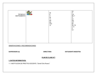 34
                                                          23              3°
             TECNICA E                                    4°              4,8
         INSTRUMENTO                                      3°              89, 7
                                                          45              3°
                                                          11              43
                                                          56°             5to
                                                          4to             43°
                                                          7mo             65
                                                          12              56, 78
                                                                          4, 9
                                                                          0
                                                                          6,1




OBSERVACIONES Y RECOMENDACIONES



SUPERVISOR (A)                                   DIRECTORA         ESTUDIANTE MAESTRA



                                               PLAN DE CLASE N°7

1.-DATOS INFORMATIVOS:

1.1.-INSTITUCION DE PRÁCTICA DOCENTE: “Daniel Ortiz Rosero”
 