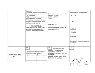 decenas..
                   FG dibujar en el pizarrón cada uno                                         Multiplicación con decimales:
                   de los ejercicios realizados          En el siguiente numero identifique
                   Con los objetos.                      UNIDAD DE MIL Y                      34, 27 ×6
                   FS Colocar el número en cada uno      DECENA DE MIL
                   de los ejemplos dibujados.            10000
                   FR. Realizar 5 ejemplos de forma
                   individual con objetos del medio,                                          2,7x5
                   piedras, ramas, colores.
                                                         CONTESTAR:
                           TRANSFERENCIA
                   Hacer ejercicios de forma gráfica y   Como puede estar formada la
                   simbólica en sus cuadernos,           decena de mil…….                     34,786x4
                   ubicando decenas y unidades.
                                                                                              2,5 x 2,8


                                                                                              87,6 x4,9


                                                                                              Complete la siguiente secuencia
                                                                                              numérica:


                   AA                                    AM                                   AA
                                                                PREREQUISITOS
                                                         Revisión y corrección del
                   Ubicar correctamente unidades y       aprendizaje autónomo
                   decenas en cada casillero.            ESQUEMA CONCEPTUAL DE
TIEMPO TENTATIVO    u               D                    PARTIDA
      25‟                                                Explorar sobre el nuevo tema “
                                                         Perímetro del cuadrado.



                                                                                                            2          3
                                                                                               1
 