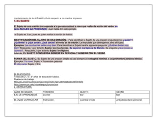 mantenimiento de su infraestructura respecto a los medios impresos.
1.- EL SUJETO

El Sujeto de una oración corresponde a la persona animal o cosa que realiza la acción del verbo, en
tanto NÚCLEO del PREDICADO. Juan habla. En este ejemplo,

el Sujeto es Juan, pues es quien realiza la acción de hablar.

IDENTIFICACIÓN DEL SUJETO DE UNA ORACIÓN.- Para identificar el Sujeto de una oración preguntaremos ¿quién? /
¿Quiénes? o ¿Qué cosa?/ ¿Qué cosas? al verbo de la oración. La respuesta que obtengamos, será el Sujeto.
Ejemplos: Las muchachas bailan muy bien. Para identificar el Sujeto haré la siguiente pregunta: ¿Quiénes bailan muy
bien? Respuesta, y por lo tanto Sujeto: las muchachas. Se cayeron los lápices de Manolo. Se pregunta ¿Qué cosas se
cayeron?. Respuesta, y por lo tanto Sujeto: los lápices.
Además, EL SUJETO CONCUERDA SIEMPRE EN PERSONA Y NÚMERO CON EL VERBO

FORMA DEL SUJETO.- El Sujeto de una oración simple es casi siempre un sintagma nominal, o un pronombre personal tónico.
Ejemplos: Yo como. Sujeto = Pronombre personal
El niño canta. Sujeto = S.N.



BLIBLIOGRAFIA
Textos de 2°, 5°, 6° años de educación básica.
Cuaderno de trabajo.
http://es.answers.yahoo.com/question/index?qid=20070618180143AAR4DAt
http://sapiens.ya.com/auladelengua/funcion.htm
4.-ESTRUCTURA:

AÑOS DE BASICA               TERCERO                            QUINTO                             SEXTO
EJE DE APRENDIZAJE           escribir                           leer                               leer

BLOQUE CURRICULAR            Instrucción.                       Cuentos breves                     Anécdotas diario personal.
 