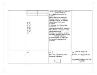 CONSTRUCCION DEL NUEVO
                    CONOCIMIENTO
          F C Presentar cuadrados en
          cartulina.
          Medir cada uno de sus lados.
          Realizar la suma de sus lados.
          Colocar la formula de cómo se
34, 67,   calcula el perímetro de un
98, 45,   cuadrado.
67, 23,   F G Dibujar en el pizarrón los
90, 34,   cuadrados.
55, 38,   Colocar las medidas de sus lados.
56, 78,   FS realizar la suma de sus lados
93, 26,   de forma simbólica.
76.       Establecer la definición de cómo
.         calcular el perímetro del cuadrado.
                   TRANSFERENCIA
          Buscar 3 objetos en el aula de
          forma cuadrada y calcular el
          perímetro.




AA        AA                                    AM    PREREQUISITOS

          Encuentre el perímetro de los         Revisión del trabajo autónomo.
          siguientes cuadrados.

                                                ESQUEMA CONCEPTUAL DE
                 12                                    PARTIDA
 
