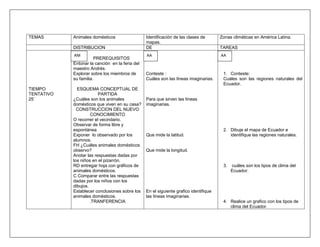 TEMAS       Animales domésticos                  Identificación de las clases de       Zonas climáticas en América Latina.
                                                 mapas.
            DISTRIBUCION                         DE                                    TAREAS
            AM                                   AA                                    AA
                       PREREQUISITOS
            Entonar la canción en la feria del
            maestro Andrés.
            Explorar sobre los miembros de       Conteste :                             1. Conteste:
            su familia.                          Cuáles son las líneas imaginarias.     Cuáles son las regiones naturales del
                                                                                        Ecuador.
TIEMPO        ESQUEMA CONCEPTUAL DE
TENTATIVO                PARTIDA
25¨         ¿Cuáles son los animales             Para que sirven las líneas
            domésticos que viven en su casa?     imaginarias.
              CONSTRUCCION DEL NUEVO
                     CONOCIMIENTO
            O recorrer el vecindario.
            Observar de forma libre y
            espontánea                                                                  2. Dibuje el mapa de Ecuador e
            Exponer lo observado por los         Que mide la latitud.                      identifique las regiones naturales.
            alumnos.
            FH ¿Cuáles animales domésticos
            observo?                             Que mide la longitud.
            Anotar las respuestas dadas por
            los niños en el pizarrón.
            RD entregar hoja con gráficos de                                            3.   cuáles son los tipos de clima del
            animales domésticos.                                                             Ecuador.
            C Comparar entre las respuestas
            dadas por los niños con los
            dibujos.
            Establecer conclusiones sobre los    En el siguiente grafico identifique
            animales domésticos.                 las líneas imaginarias.
                     .TRANFERENCIA                                                      4. Realice un grafico con los tipos de
                                                                                           clima del Ecuador.
 