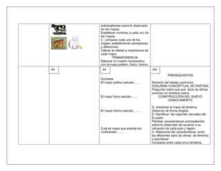 sobresalientes sobre lo observado
     en los mapas.
     Establecer nombres a cada uno de
     las mapas.
     C. comparar cada uno de los
     mapas, estableciendo semejanzas
     y diferencias.
     Valorar la utilidad e importancia de
     cada mapa.
              TRANSFERENCIA
     Elaborar un cuadro comparativo
     con el mapa político, físico, hídrico.
AA    AA                                      AM
                                                         PREREQUISITOS
     Conteste:
     El mapa político estudia……               Revisión del trabajo autónomo.
                                              ESQUEMA CONCEPTUAL DE PARTIDA
                                              Preguntar sobre que qué tipos de climas
                                              conocen en América Latina.
     El mapa físico estudia…….                    CONSTRUCCIÓN DEL NUEVO
                                                         CONOCIMIENTO

                                              O. presentar el mapa de América
     El mapa hídrico estudia………               Observar de forma dirigida.
                                              D. Identificar las regiones naturales del
                                              Ecuador.
                                              Plantear características sobresalientes
                                              sobre lo observado de acuerdo a su
     Cual es mapa que estudia los             ubicación de cada país y región
     continentes…….                           C. Relacionar las características entre
                                              los diferentes tipos de climas de América
                                              a estudiarse
                                              Comparar entre cada zona climática.
 