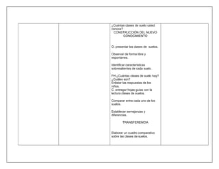 ¿Cuántas clases de suelo usted
conoce?
 CONSTRUCCIÓN DEL NUEVO
        CONOCIMIENTO


O. presentar las clases de suelos.

Observar de forma libre y
espontanea.

Identificar características
sobresalientes de cada suelo.

FH ¿Cuántas clases de suelo hay?
¿Cuáles son?
Enlistar las respuestas de los
niños.
C. entregar hojas guías con la
lectura clases de suelos.

Comparar entre cada uno de los
suelos.

Establecer semejanzas y
diferencias.

        TRANSFERENCIA


Elaborar un cuadro comparativo
sobre las clases de suelos.
 