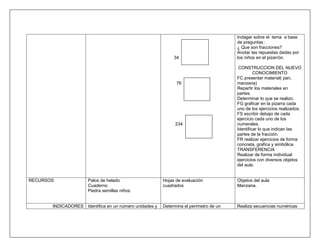 Indagar sobre el tema a base
                                                                                       de preguntas :
                                                                                       ¿ Que son fracciones?
                                                                                       Anotar las repuestas dadas por
                                                             34                        los niños en el pizarrón.

                                                                                        CONSTRUCCION DEL NUEVO
                                                                                                CONOCIMIENTO
                                                                                       FC presentar material( pan,
                                                              76                       manzana)
                                                                                       Repartir los materiales en
                                                                                       partes.
                                                                                       Determinar lo que se realizo.
                                                                                       FG graficar en la pizarra cada
                                                                                       uno de los ejercicios realizados.
                                                                                       FS escribir debajo de cada
                                                                                       ejercicio cada uno de los
                                                              234                      numerales.
                                                                                       Identificar lo que indican las
                                                                                       partes de la fracción.
                                                                                       FR realizar ejercicios de forma
                                                                                       concreta, grafica y simbólica.
                                                                                       TRANSFERENCIA
                                                                                       Realizar de forma individual
                                                                                       ejercicios con diversos objetos
                                                                                       del aula.


RECURSOS              Palos de helado                   Hojas de evaluación            Objetos del aula
                      Cuaderno                          cuadrados                      Manzana.
                      Piedra semillas niños.


       INDICADORES Identifica en un número unidades y   Determina el perímetro de un   Realiza secuencias numéricas
 