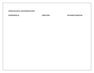 OBSERVACIONES Y RECOMENDACIONES


SUPERVISOR (A)                    DIRECTORA   ESTUDIANTE MAESTRA
 