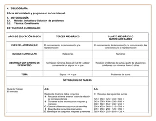 Planificaciones  del primer trimestre