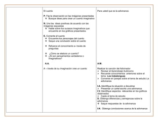 Planificaciones  del primer trimestre
