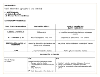 Planificaciones  del primer trimestre