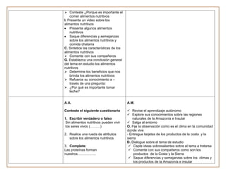  Conteste ¿Porque es importante el
    comer alimentos nutritivos
I. Presente un video sobre los
alimentos nutritivos
    Presente algunos alimentos
    nutritivos
    Saque diferencias y semejanzas
    sobre los alimentos nutritivos y
    comida chatarra
C. Sintetice las características de los
alimentos nutritivos
 Comente con sus compañeros
G. Establezca una conclusión general
del tema en estudio los alimentos
nutritivos
 Determine los beneficios que nos
    brinda los alimentos nutritivos
 Refuerce su conocimiento a –
    través de una pregunta:
 ¿Por qué es importante tomar
    leche?


A.A.                                      A.M.

Conteste el siguiente cuestionario         Revise el aprendizaje autónomo
                                           Explore sus conocimientos sobre las regiones
1. Escribir verdadero o falso                 naturales de la Amazonía e Insular
 Sin alimentos nutritivos pueden vivir     Salga al entorno
 los seres vivos (………)                    O. Fije la observación como es el clima en la comunidad
                                          donde vive
2. Realice una rueda de atributos         - Entregue tarjetas de los productos de la costa y la
   sobre los alimentos nutritivos         sierra
                                          D. Dialogue sobre el tema de estudio
3. Complete:                                Capte ideas sobresalientes sobre el tema a tratarse
Las proteínas forman                        Comente con sus compañeros como son los
nuestros…………….                                 productos de la Costa y la Sierra
                                            Saque diferencias y semejanzas sobre los climas y
                                               los productos de la Amazonía e insular
 