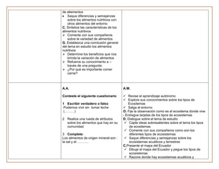 de aliementos
    Saque diferencias y semejanzas
    sobre los alimentos nutritivos con
    otros alimentos del entorno
C. Sintetice las características de los
alimentos nutritivos
 Comente con sus compañeros
    sobre la variedad de alimentos
G. Establezca una conclusión general
del tema en estudio los alimentos
nutritivos
 Determine los beneficios que nos
    brinda la variación de alimentos
 Refuerce su conocimiento a –
    través de una pregunta:
 ¿Por qué es importante comer
    carne?



A.A.                                      A.M.

Conteste el siguiente cuestionario         Revise el aprendizaje autónomo
                                           Explore sus conocimientos sobre los tipos de
1 Escribir verdadero o falso                 Ecositemas
 Podemos vivir sin tomar leche             Salga al entorno
 (………)                                    O. Fije la observación como es el ecositema donde vive
                                          - Entregue tarjetas de los tipos de ecosistemas
2 Realice una rueda de atributos          D. Dialogue sobre el tema de estudio
  sobre los alimentos que hay en su         Capte ideas sobresalientes sobre el tema los tipos
  comunidad                                   de ecositemas
                                            Comente con sus compañeros como son los
3 Complete:                                   diferentes tipos de ecosistemas
Los alimentos de origen mineral son :       Saque diferencias y semejanzas sobre los
la sal y el ……….                              ecosistemas acuáticos y terrestres
                                          C.Presente el mapa del Ecuador
                                            Dibuje el mapa del Ecuador y pegue los tipos de
                                              ecosistemas
                                            Razone donde hay ecosistemas acuáticos y
 