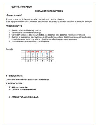 QUINTO AÑO BÁSICO

                                RESTA CON REAGRUPACIÓN

¿Que es la resta?

Es una operación en la cual se debe disminuir una cantidad de otra
Si se agrupan más de diez unidades, se formarán decenas y quedarán unidades sueltas por ejemplo:

PROCEDIMIENTO

   1. Se coloca la cantidad mayor arriba
   2. Se coloca la cantidad menor abajo
   3. Se ubican unidades bajo las unidades, las decenas bajo decenas y así sucesivamente
   4. Cuando el sustraendo es mayor que la cifra del minuendo se descompone una cifra del orden
      inmediatamente superior y añade 10 unidades a la cifra que queremos restar
   5. Y así obtenemos el resultado o la diferencia


Ejemplo:
                        Cm Dm Um C          D    U
                            2  9  9         16
                         2  3  0  0          6    7
                    -       1  8  2          9    1
                         2  1  1  7          7    6




4 BIBLIOGRAFÍA:
Libros del ministerio de educación: Matemática
5. METODOLOGÍA:
   5.1 Método: Inductivo
   5.2 Técnica: Experimentación


   6. ESTRUCTURA CURRICULAR:
 