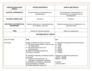 AÑOS DE EDUCACIÓN               TERCER AÑO BÁSICO                                  QUINTO AÑO BÁSICO
          BÁSICA

  EJES DEL APRENDIZAJE       El razonamiento, la demostración y la               El razonamiento, la demostración, la
                                       representación                            comunicación, las conexiones y/o la
                                                                                           representación

   BLOQUE CURRICULAR                       Numérico                                           Numérico


DESTREZA CON CRIERIO DE   Resolver adiciones con descomposiciones            Resolver sustracciones con reagrupación de
      DESEMPEÑO                    con unidades y decenas                                  hasta seis cifras


             TEMA                Sumas con descomposiciones                            Resta con reagrupación

                                          DISTRIBUCIÓN DE TAREAS


Guía de Trabajo           A.M.                                           A.A.

60 minutos                Realice la dinámica el barco se hunde             Resuelva las siguientes descomposiciones
                           Recuerde el tema anterior sobre la suma         14589
                             con reagrupación                               14789
                           Converse sobre la suma con                      12547
                             descomposición                                 158765
                          O. Observe diferentes ejemplos de                 654789
                          conjuntos de semillas                             478598

                          E. Identifique diferentes cantidades mayores   Resuelva las siguientes operaciones
                          y menores                                      124545 + 458256
                           Analice la descomposición de                 458454 + 457789
                              cantidades en decenas y unidades
                          C. Establezca semejanzas y diferencias         Conteste:
                          entre las decenas y unidades                   ¿Que es restar?
                          A. Realice diferentes sumas con
 