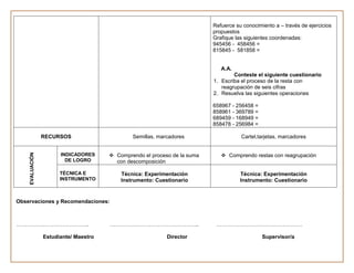 Refuerce su conocimiento a – través de ejercicios
                                                                           propuestos
                                                                           Grafique las siguientes coordenadas:
                                                                           945456 - 458456 =
                                                                           815845 - 581858 =


                                                                              A.A.
                                                                                   Conteste el siguiente cuestionario
                                                                           1. Escriba el proceso de la resta con
                                                                              reagrupación de seis cifras
                                                                           2. Resuelva las siguientes operaciones

                                                                           658967 - 256458 =
                                                                           858961 - 369789 =
                                                                           689459 - 168949 =
                                                                           858478 - 256984 =

                 RECURSOS                      Semillas, marcadores                   Cartel,tarjetas, marcadores


                                        Comprendo el proceso de la suma       Comprendo restas con reagrupación
    EVALUACIÓN




                       INDICADORES
                         DE LOGRO        con descomposición

                       TÉCNICA E           Técnica: Experimentación                   Técnica: Experimentación
                       INSTRUMENTO         Instrumento: Cuestionario                  Instrumento: Cuestionario


Observaciones y Recomendaciones:



…………………………………..                        …………………………………………..                   …………………………………………

                 Estudiante/ Maestro                        Director                           Supervisor/a
 