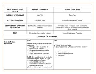 AÑOS DE EDUCACIÓN             TERCER AÑO BÁSICO                                   QUINTO AÑO BÁSICO
         BÁSICA

  EJES DEL APRENDIZAJE                  Buen Vivir                                          Buen Vivir


   BLOQUE CURRICULAR                 Los Seres Vivos                              El mundo nuestra casa común


DESTREZA CON CRIERIO DE   Identificar los puntos de referencia del       Demostrar cómo se mide la Tierra en material
      DESEMPEÑO                            entorno                     cartográfico y cómo se esxpresan las distancias en
                                                                                         dicho material

           TEMA              Puntos de referencia del entorno                     Lineas Imaginarias: Paralelos

                                          DISTRIBUCIÓN DE TAREAS

                          A.M.                                       A.A.
Guía de Trabajo
60 minutos                Realice el juego de las dependencias
                          de la casa                                  Dibuje el planeta Tierra
                           Dialogue sobre los puntos de              De una definición ¿Para que sirven las escalas?
                             referencia del entorno
                           Converse sobre su comunidad
                             donde vive                                 -   Investigue sobre:
                           Salga al entorno de la escuela              -   Las líneas imaginarias
                                                                        -   Paralelos
                          D.S.P. Entregue láminas de los puntos
                          de referencia para llegar a un lugar
                           Observe el entorno de la
                             comunidad donde vive
                           Selección del tema específico en
                             base a una pregunta
                          ¿Cuál es el tema que vamos a tratar?
 