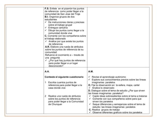 F.S. Enliste en el pizarrón los puntos
de referencia como poder llegar a la
comunidad de San Jose del Troje
B.I. Organice grupos de dos
estudiantes
 De instrucciones claras y precisas
    sobre el trabajo grupal
 Entregue cartulina
 Dibuje los puntos como llegar a la
    comunidad donde vive
C. Comente con los compañeros sobre
el trabajo elaborado
 Analice por que existe los puntos
     de referencia
A.R. Elabore una rueda de atributos
sobre los puntos de referencia de su
comunidad
Refuerce el cocimiento a – través de
una pregunta
 ¿Por qué hay puntos de referencia
     para poder llegar a un lugar
     desconocido?

A.A.                                     A.M.

Conteste el siguiente cuestionario        Revise el aprendizaje autónomo
                                          Explore sus conocimientos previos sobre las líneas
1 Escriba cuantos puntos de                  imaginarias: paralelos
  referencia para poder llegar a la      O. Fije la observación en la esfera, mapa, cartel
  casa donde vive                          Analice lo observado
                                         D. Dialogue sobre el tema de estudio ¿Par que sirven
                                         las líneas imaginarias: paralelos?
2 Realice una rueda de atributos           Capte ideas sobresalientes sobre el tema a tratarse
  sobre los puntos de referencia           Comente con sus compañeros sobre para que
  para poder llegar a la Comunidad            sirven los paralelos
  de Chunquer                              Saque diferencias y semejanzas sobre el tema de
                                              estudio: las líneas imaginarias: paralelos
                                          C. Realice grupos de trabajo
                                           Observe diferentes graficos sobre los paralelos
 