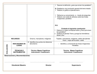  Razone la definición ¿para que sirven los paralelos?

                                                                             A. Establezca una conclusión general del tema tratado
                                                                              Realice un gráfico el planeta tierra


                                                                              Refuerce su conocimiento a – través de preguntas
                                                                              Elabore una rueda de atributos sobre las líneas
                                                                               imaginarias: paralelos



                                                                             A.A.

                                                                                      Conteste el siguiente cuestionario
                                                                             1 Elabore un mapa conceptual sobre ¿Para qué sirven
                                                                               los paralelos?
                                                                             2 Grafique el planeta Tierra y ponga los hemisferios
                                                                               Norte y Sur

               RECURSOS                 Entorno, marcadores, imágenes          Tarjetas, marcadores, imágenes, esfera del planeta
                                                                                         Tierra , mapa del ecuador, cartel
                                      Identifico los puntos de referencia
                INDICADORES DE         del entorno                                  -   Identifico y comprendó las líneas imaginarias:
  EVALUACIÓN




                     LOGRO                                                                                Paralelos


                   TÉCNICAS E             Técnica: Mapas Cognitivos                         Técnica: Mapas Cognitivos
                 INSTRUMENTOS             Instrumento: Cuestionario                          Instrumento: Cuestionario

Observaciones y Recomendaciones:



…………………………………..                         …………………………………………..                              …………………………………………

               Estudiante/ Maestro                              Director                                 Supervisor/a
 
