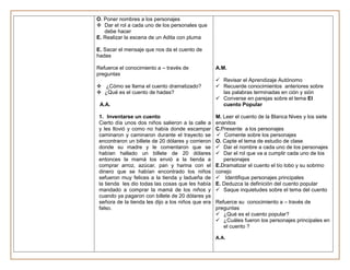 O. Poner nombres a los personajes
 Dar el rol a cada uno de los personales que
   debe hacer
E. Realizar la escena de un Adita con pluma

E. Sacar el mensaje que nos da el cuento de
hadas

Refuerce el conocimiento a – través de             A.M.
preguntas
                                                    Revisar el Aprendizaje Autónomo
 ¿Cómo se llama el cuento dramatizado?             Recuerde conocimientos anteriores sobre
 ¿Qué es el cuento de hadas?                        las palabras terminadas en ción y sión
                                                    Converse en parejas sobre el tema El
 A.A.                                                cuento Popular

1. Inventarse un cuento                            M. Leer el cuento de la Blanca Nives y los siete
Cierto día unos dos niños salieron a la calle a    enanitos
y les llovió y como no había donde escampar        C.Presente a los personajes
caminaron y caminaron durante el trayecto se        Comente sobre los personajes
encontraron un billete de 20 dólares y corrieron   O. Capte el tema de estudio de clase
donde su madre y le comentaron que se               Dar el nombre a cada uno de los personajes
habían hallado un billete de 20 dólares             Dar el rol que va a cumplir cada uno de los
entonces la mamá los envió a la tienda a              personajes
comprar arroz, azúcar, pan y harina con el         E.Dramatizar el cuento el tío lobo y su sobrino
dinero que se habían encontrado los niños          conejo
sefueron muy felices a la tienda y ladueña de       Identifique personajes principales
la tienda les dio todas las cosas que les había    E. Deduzca la definición del cuento popular
mandado a comprar la mamá de los niños y            Saque inquietudes sobre el tema del cuento
cuando ya pagaron con billete de 20 dólares ya
señora de la tienda les dijo a los niños que era   Refuerce su conocimiento a – través de
falso.                                             preguntas
                                                    ¿Qué es el cuento popular?
                                                    ¿Cuáles fueron los personajes principales en
                                                      el cuento ?

                                                   A.A.
 