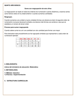 QUINTO AÑO BÁSICO:

                            Suma con reagrupación de seis cifras

La reagrupación se repite en todos los órdenes de numeración cuando añadimos y creamos series
como hemos vistos en la unidad anterior o cuando sumamos cantidades

Reagrupar.

Cuando sumamos una unidad a nueve unidades formas una decena es decir el segundo orden de
numeración si anueve decenas le añades una decena más formas una centena o sea que se
establece un número de tercer orden

Proceso para sumar reagrupando

Cuando sabes sumar es unir una cantidad con otro cantidad para formar una mayor

Para demostrar este procedimiento se han agrupado símbolos que representan a cada orden de
numeración ejemplo:

                      Cm Dm Um C          D    U
                       1  1  1 1          1
                       2  3  4 6          7      8
                  +    6  7  8 7          7      5
                       9  1  3 4          5      3




4. BIBLIOGRAFÍA:
Libros del ministerio de educación: Matemática
5. METODOLOGÍA:
1.1 Método: Inductivo
1.2 Técnica: Experimentación



5. ESTRUCTURA CURRICULAR:
 