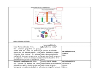 saben cuál es su acomodo.
Secuencia Didáctica
Inicio: Tiempo estimado: 15min.
Para comenzar preguntare al grupo,
¿Saben para que sirven las gráficas?
¿Alguna vez han realizado alguna? ¿Qué
elementos debe contener? Se realizara
una lluvia de ideas para complementar con
las preguntas y formar un concepto sobre
grafica de barras y cuál es su importancia.
¿Qué y Cómo se evalúa?
El concepto de grafica de
barras, mediante la lluvia de
ideas y la conceptualización
propia de grafica de barras y su
importancia.(Cuaderno de los
niños)
Recursos Didácticos
Cuaderno
Lápiz
Desarrollo: Tiempo estimado: 20min.
Para continuar en equipos de cuatro
realizarán una gráfica, de tal manera que
la pregunta generadora será ¿Cuál es tu
¿Qué y Cómo se evalúa?
La distribución de los elementos
de la graficas de barras,
mediante una gráfica hecha por
Recursos Didácticos
Hojas blancas.
Colores.
Lápices.
 