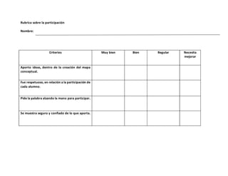 Rubrica sobre la participación
Nombre:
Criterios Muy bien Bien Regular Necesita
mejorar
Aporto ideas, dentro de la creación del mapa
conceptual.
Fue respetuoso, en relación a la participación de
cada alumno.
Pide la palabra alzando la mano para participar.
Se muestra seguro y confiado de lo que aporta.
 