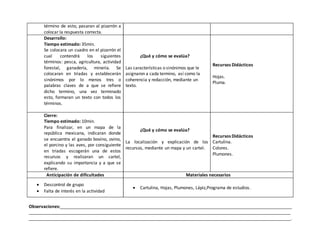 término de esto, pasaran al pizarrón a
colocar la respuesta correcta.
Desarrollo:
Tiempo estimado: 35min.
Se colocara un cuadro en el pizarrón el
cual contendrá los siguientes
términos: pesca, agricultura, actividad
forestal, ganadería, minería. Se
colocaran en triadas y establecerán
sinónimos por lo menos tres o
palabras claves de a que se refiere
dicho termino, una vez terminado
esto, formaran un texto con todos los
términos.
¿Qué y cómo se evalúa?
Las características o sinónimos que le
asignaron a cada termino, así como la
coherencia y redacción, mediante un
texto.
Recursos Didácticos
Hojas.
Pluma.
Cierre:
Tiempo estimado: 10min.
Para finalizar, en un mapa de la
república mexicana, indicaran donde
se encuentra el ganado bovino, ovino,
el porcino y las aves, por consiguiente
en triadas escogerán una de estos
recursos y realizaran un cartel,
explicando su importancia y a que se
refiere.
¿Qué y cómo se evalúa?
La localización y explicación de los
recursos, mediante un mapa y un cartel.
Recursos Didácticos
Cartulina.
Colores.
Plumones.
Anticipación de dificultades Materiales necesarios
 Descontrol de grupo
 Falta de interés en la actividad
 Cartulina, Hojas, Plumones, Lápiz,Programa de estudios.
Observaciones:________________________________________________________________________________________________
____________________________________________________________________________________________________________
____________________________________________________________________________________________________________.
 