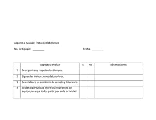 Aspecto a evaluar: Trabajo colaborativo
No. De Equipo: Fecha:
Aspecto a evaluar si no observaciones
1 Se organizan y respetan los tiempos.
2 Siguen las instrucciones del profesor.
3 Se establece un ambiente de respeto y tolerancia.
4 Se dan oportunidad entre los integrantes del
equipo para que todos participen en la actividad.
 