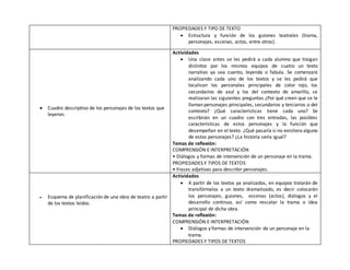 PROPIEDADES Y TIPO DE TEXTO
 Estructura y función de los guiones teatrales (trama,
personajes, escenas, actos, entre otros).
 Cuadro descriptivo de los personajes de los textos que
leyeron.
Actividades
 Una clase antes se les pedirá a cada alumno que traigan
distintos por los mismos equipos de cuatro un texto
narrativo ya sea cuento, leyenda o fabula. Se comenzará
analizando cada uno de los textos y se les pedirá que
localicen los personales principales de color rojo, los
secundarios de azul y los del contexto de amarillo, se
realizaran las siguientes preguntas ¿Por qué creen que se le
llaman personajes principales, secundarios y terciarios o del
contexto? ¿Qué características tiene cada uno? Se
escribirán en un cuadro con tres entradas, las posibles
características de estos personajes y la función que
desempeñan en el texto. ¿Qué pasaría si no existiera alguno
de estos personajes? ¿La historia sería igual?
Temas de reflexión:
COMPRENSIÓN E INTERPRETACIÓN
• Diálogos y formas de intervención de un personaje en la trama.
PROPIEDADES Y TIPOS DE TEXTOS
• Frases adjetivas para describir personajes.
 Esquema de planificación de una obra de teatro a partir
de los textos leídos.
Actividades
 A partir de los textos ya analizados, en equipos tratarán de
transfórmalos a un texto dramatizado, es decir colocarán
los personajes, guiones, escenas (actos), diálogos y el
desarrollo continuo, así como rescatar la trama o idea
principal de dicha obra.
Temas de reflexión:
COMPRENSIÓN E INTERPRETACIÓN
 Diálogos y formas de intervención de un personaje en la
trama.
PROPIEDADES Y TIPOS DE TEXTOS
 