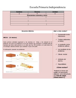 Escuela Primaria Independencia
Centena Decena Unidad
2 4 5
Doscientos cuarenta y cinco
Secuencia didáctica ¿Qué y cómo evaluar?
INICIO: (15 minutos)
Como primera actividad organizaré a los alumnos en binas, y les colocaré en el
pintarrón una serie de problemas en los que tendrán que averiguar la cantidad total de
naranjas que tiene cada persona si en cada caja hay 100 naranjas y en cada bolsa hay
10 naranjas. Además tendrán que contestar lo que se les pide.
A continuación presento los problemas:
 Comprensión de las
indicaciones.
 Trabajo colaborativo
en binas).
 La resolución de los
problemas aditivos.
 Los resultados de los
problemas.
 Cálculo mental.
 Actitudes del
alumno.
 Disponibilidad.
¿Cómo evaluar?
Mediante la técnica del
análisis de desempeño,
utilizando como instrumento
una lista de cotejo.
(Véase anexo 1).
 