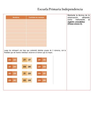 Escuela Primaria Independencia
Luego les entregaré una hoja que contendrá distintos grupos de 2 números, con la
finalidad que de manera individual encierren el número que es mayor.
Mediante la técnica de la
observación, utilizando
como instrumento el
registro anecdótico
(Véase anexo 2).
 