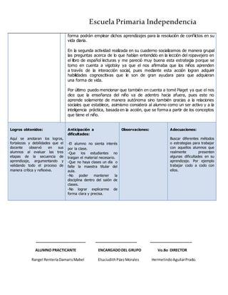 Escuela Primaria Independencia
_________________________ _____________________ _____________________
ALUMNO PRACTICANTE ENCARGADODEL GRUPO Vo.Bo DIRECTOR
Rangel RenteríaDamarisMabel ElsaJudithPáezMorales HermelindoAguilarPrado.
forma podrán emplear dichos aprendizajes para la resolución de conflictos en su
vida diaria.
En la segunda actividad realizada en su cuaderno socializamos de manera grupal
las preguntas acerca de lo que habían entendido en la lección del ropavejero en
el libro de español lecturas y me pareció muy buena esta estrategia porque se
tomo en cuenta a vigotsky ya que el nos afirmaba que los niños aprenden
a través de la interacción social, pues mediante esta acción logran adquirir
habilidades cognoscitivas que le son de gran ayudara para que adquieran
una forma de vida.
Por último puedo mencionar que también en cuenta a tomé Piaget ya que el nos
dice que la enseñanza del niño va de adentro hacia afuera, pues este no
aprende solamente de manera autónoma sino también gracias a la relaciones
sociales que establece, asimismo considera al alumno como un ser activo y a la
inteligencia práctica, basada en la acción, que se forma a partir de los conceptos
que tiene el niño.
Logros obtenidos:
Aquí se anotaran los logros,
fortalezas y debilidades que el
docente observó en sus
alumnos al evaluar las tres
etapas de la secuencia de
aprendizaje, argumentando y
validando todo el proceso de
manera crítica y reflexiva.
Anticipación a
dificultades:
-El alumno no sienta interés
por la clase.
-Que los estudiantes no
traigan el material necesario.
-Que no haya clases un día o
falte la maestra titular del
aula.
-No poder mantener la
disciplina dentro del salón de
clases.
-No lograr explicarme de
forma clara y precisa.
Observaciones: Adecuaciones:
Buscar diferentes métodos
o estrategias para trabajar
con aquellos alumnos que
realmente presenten
algunas dificultades en su
aprendizaje. Por ejemplo
trabajar codo a codo con
ellos.
 