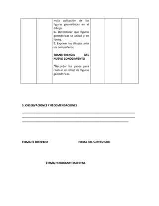 mala aplicación de las
                    figuras geométricas en el
                    dibujo.
                    G. Determinar que figuras
                    geométricas se utilizó y en
                    forma.
                    E. Exponer los dibujos ante
                    los compañeros.

                    TRANSFERENCIA     DEL
                    NUEVO CONOCIMIENTO

                    *Recordar los pasos para
                    realizar el robot de figuras
                    geométricas.




5. OBSERVACIONES Y RECOMENDACIONES

………………………………………………………………………………………………………………………………………
………………………………………………………………………………………………………………………………………
………………………………………………………………………………………………………………………………




FIRMA EL DIRECTOR                      FIRMA DEL SUPERVISOR




               FIRMA ESTUDIANTE MAESTRA
 