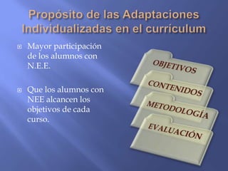  Mayor participación
de los alumnos con
N.E.E.
 Que los alumnos con
NEE alcancen los
objetivos de cada
curso.
 