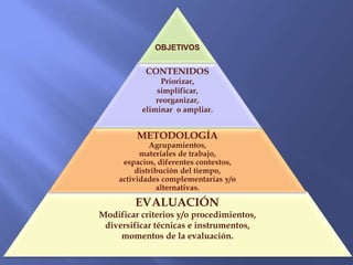 EVALUACIÓN
Modificar criterios y/o procedimientos,
diversificar técnicas e instrumentos,
momentos de la evaluación.
METODOLOGÍA
Agrupamientos,
materiales de trabajo,
espacios, diferentes contextos,
distribución del tiempo,
actividades complementarias y/o
alternativas.
CONTENIDOS
Priorizar,
simplificar,
reorganizar,
eliminar o ampliar.
OBJETIVOS
 