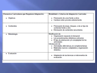 Planificaciones individualizadas