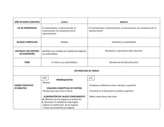 AÑO DE BASICA (GRUPOS)                         Cuatro                                                         Séptimo

  EJE DE APRENDIZAJE     El razonamiento, la demostración, la               El razonamiento, la demostración, la comunicación, las conexiones y/o la
                         comunicación, las conexiones y/o la                representación
                         representación


  BLOQUE CURRICULAR                           Medida                                                  Estadística y probabilidad


DESTRAZA CON CRITERIO    Identificar las unidades de medida de longitud y                     Recolectar y representar datos discretos
    DE DESEMPEÑO         sus submúltiplos


        TEMA                         El metro y sus submúltiplos                                   Recolección de Datos Discretos


                                                            DISTRIBUCION DE TAREAS

                         A.M
                         A.M                                                A.A
                                         PRERREQUISITOS
                         -Realizar
TIEMPO TENTATIVO                                                            -Establezca la diferencia entre de base y superficie
25 MINUTOS                    ESQUEMA CONCEPTUAL DE PARTIDA
                         -Analizar para que sirve el metro                  -Consultar en el diccionario la palabra superficie

                           ELABORACIÓN DEL NUEVO CONOCIMIENTO               -Mide cuanto tiene cada recta
                         O. Observar los tres ángulos en el pizarrón
                         E. Reconocer la medida de cada ángulo
                         -Explicar la clasificación de los ángulos
                         - Trazar correctamente los ángulos
 