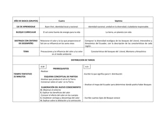 AÑO DE BASICA (GRUPOS)                        Cuatro                                                               Séptimo

  EJE DE APRENDIZAJE           Buen Vivir, identidad local y nacional.             Identidad nacional, unidad en la diversidad, ciudadanía responsable.

  BLOQUE CURRICULAR         El sol como fuente de energía para la vida                                  La tierra, un planeta con vida


DESTRAZA CON CRITERIO    Relacionar el calor y la luz que proporciona el       Comparar la diversidad ecológica de los bosques del Litoral, Interandino y
    DE DESEMPEÑO         Sol con su influencia en los seres vivos              Amazónico del Ecuador, con la descripción de las características de cada
                                                                               región.

        TEMA             Precauciones y la influencia del calor y luz solar            Características del bosques del Litoral, Montano y Amazónico
                                    en el medio ambiente

                                                             DISTRIBUCION DE TAREAS

                         A.M
                         A.M                                                    A.A
                                        PRERREQUISITOS
                         -Realizar
TIEMPO TENTATIVO                                                              -Escribir lo que significa para ti distribución
25 MINUTOS                   ESQUEMA CONCEPTUAL DE PARTIDA
                         -Analizar que produce el sol en la Tierra
                         -Conversar sobre el calor en la Tierra
                                                                              - Analizar el mapa del Ecuador para determinar donde podría haber Bosques
                          ELABORACIÓN DEL NUEVO CONOCIMIENTO
                         O. Observar el entorno
                         E. Explicar los beneficios del calor
                         -Conocer el efecto del calor en los cuerpos
                         C. Establecer ventajas y desventaja del calor        - Escribe cuantas tipos de Bosque conoce
                         A. Explicar sobre la dilatación y la contracción
 