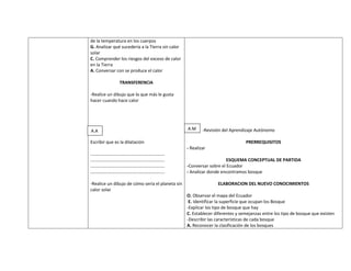 de la temperatura en los cuerpos
G. Analizar qué sucedería a la Tierra sin calor
solar
C. Comprender los riesgos del exceso de calor
en la Tierra
A. Conversar con se produce el calor

               TRANSFERENCIA

-Realice un dibujo que lo que más le gusta
hacer cuando hace calor




A.A                                               A.M     -Revisión del Aprendizaje Autónomo

Escribir que es la dilatación                                                  PRERREQUISITOS
                                                  - Realizar
.………………………………………………………..
.………………………………………………………..                                              ESQUEMA CONCEPTUAL DE PARTIDA
.………………………………………………………..                          -Conversar sobre el Ecuador
.………………………………………………………..                          - Analizar donde encontramos bosque

-Realice un dibujo de cómo sería el planeta sin                  ELABORACION DEL NUEVO CONOCIMIENTOS
calor solar
                                                  O. Observar el mapa del Ecuador
                                                   E. Identificar la superficie que ocupan los Bosque
                                                  -Explicar los tipo de bosque que hay
                                                  C. Establecer diferentes y semejanzas entre los tipo de bosque que existen
                                                  -Describir las características de cada bosque
                                                  A. Reconocer la clasificación de los bosques
 