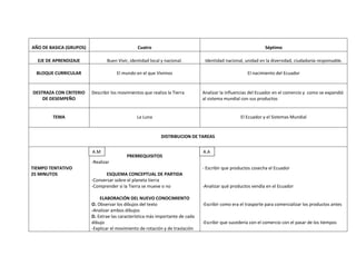 AÑO DE BASICA (GRUPOS)                          Cuatro                                                        Séptimo

  EJE DE APRENDIZAJE            Buen Vivir, identidad local y nacional.         Identidad nacional, unidad en la diversidad, ciudadanía responsable.

  BLOQUE CURRICULAR                  El mundo en el que Vivimos                                      El nacimiento del Ecuador


DESTRAZA CON CRITERIO    Describir los movimientos que realiza la Tierra       Analizar la influencias del Ecuador en el comercio y como se expandió
    DE DESEMPEÑO                                                               al sistema mundial con sus productos


        TEMA                                   La Luna                                            El Ecuador y el Sistemas Mundial


                                                            DISTRIBUCION DE TAREAS

                         A.M
                         A.M                                                   A.A
                                          PRERREQUISITOS
                         -Realizar
TIEMPO TENTATIVO                                                               - Escribir que productos cosecha el Ecuador
25 MINUTOS                      ESQUEMA CONCEPTUAL DE PARTIDA
                         -Conversar sobre el planeta tierra
                         -Comprender si la Tierra se mueve o no                -Analizar qué productos vendía en el Ecuador

                             ELABORACIÓN DEL NUEVO CONOCIMIENTO
                         O. Observar los dibujos del texto                     -Escribir como era el trasporte para comercializar los productos antes
                         -Analizar ambos dibujos
                         D. Extrae las característica más importante de cada
                         dibujo                                                -Escribir que sucedería con el comercio con el pasar de los tiempos
                         -Explicar el movimiento de rotación y de traslación
 